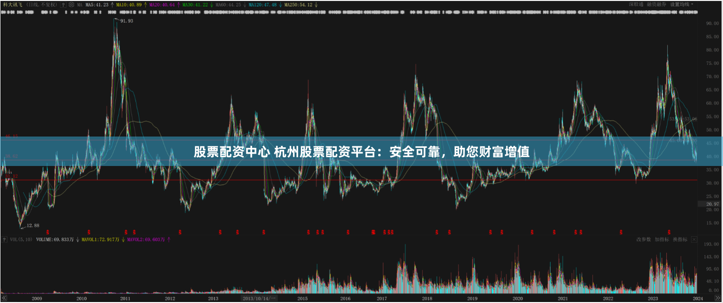 股票配资中心 杭州股票配资平台：安全可靠，助您财富增值